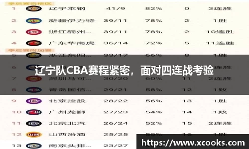 辽宁队CBA赛程紧密，面对四连战考验