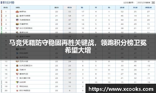 马竞凭藉防守稳固再胜关键战，领跑积分榜卫冕希望大增